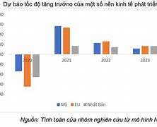 Đại Suy Thoái Kinh Tế 2023