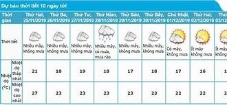 Dự Báo Thời Tiết Hà Nội 10 Ngày Tới Vtv