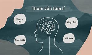 Kịch Bản Tham Vấn Tâm Lý