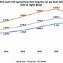 Thu Nhập Bình Quân Đầu Người Của Angola